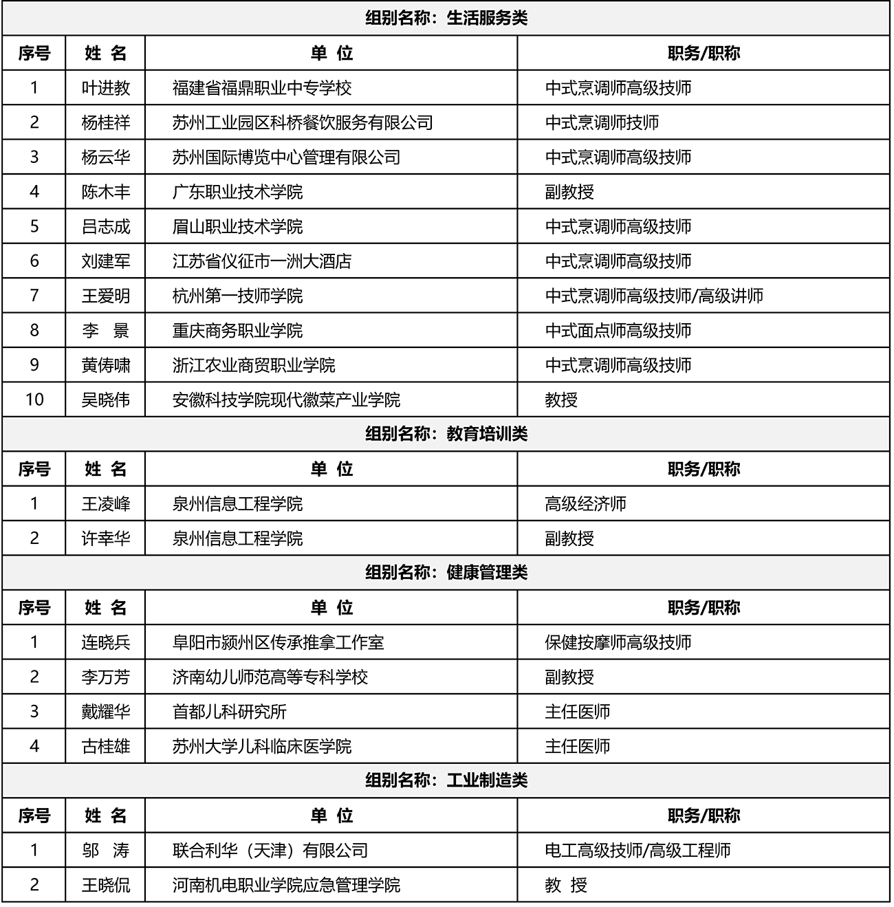 beat365在线唯一官网专家库第三批入选专家名单公布